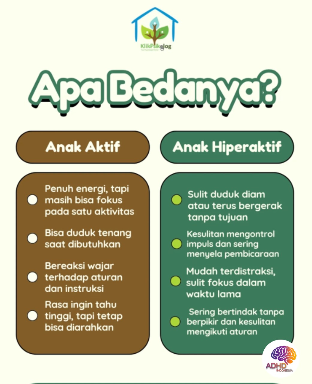 Perbedaan Anak Aktif dan ADHD yang Perlu Dipahami di Kota Bau-Bau